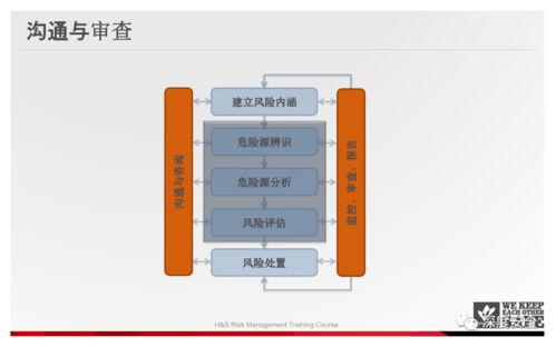 精品PPT 過程安全風(fēng)險管理與網(wǎng)絡(luò)投資管理及咨詢的深度融合