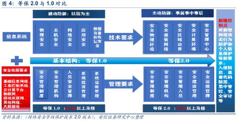 網(wǎng)絡(luò)信息安全產(chǎn)業(yè)投資詳細(xì)梳理