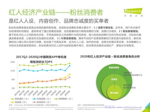 流量變現(xiàn)與生態(tài)重塑 2020年中國紅人經(jīng)濟商業(yè)模式與投資趨勢分析