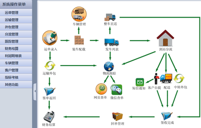 數字化賦能 以網絡投資管理與咨詢驅動物流公司高速發展