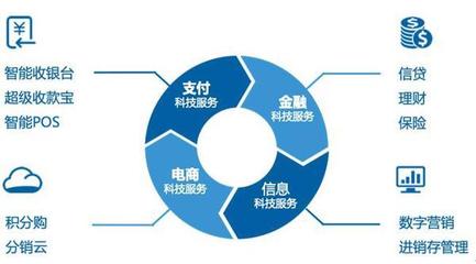產業支付生態成未來趨勢，拉卡拉支付與SaaS協同效應顯著
