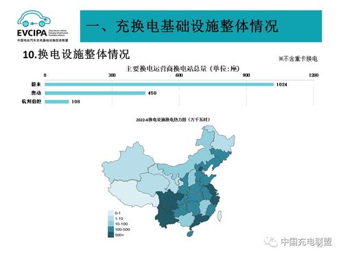 2022年6月全國(guó)電動(dòng)汽車充換電基礎(chǔ)設(shè)施運(yùn)行分析 設(shè)施建設(shè)與運(yùn)營(yíng)雙驅(qū)并行